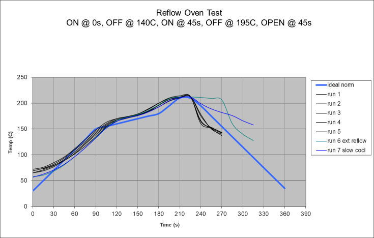 Reflow curve image